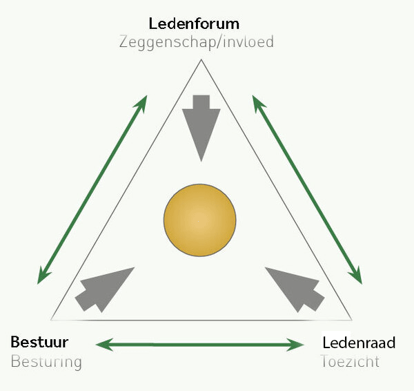 governance-2