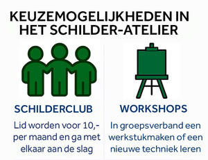 Keuzemogelijkheden