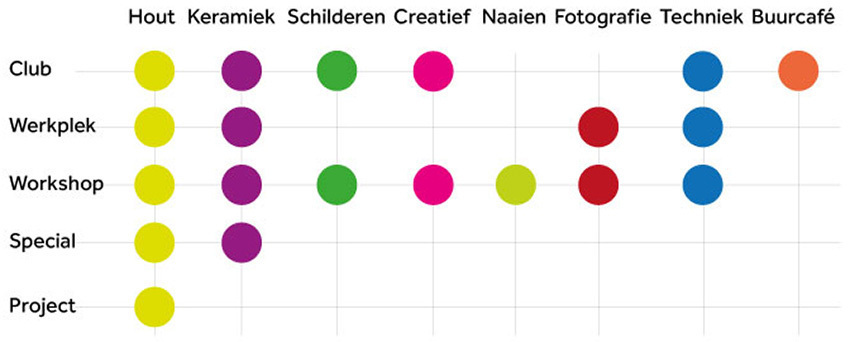 Keuzemogelijkheden