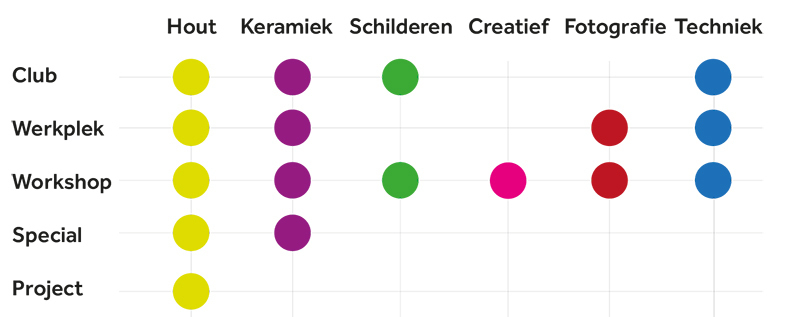 Keuzemogelijkheden