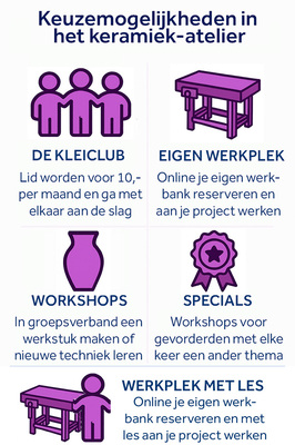 Keuzemogelijkheden