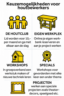 Keuzemogelijkheden