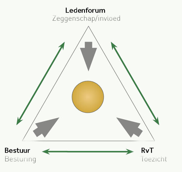 rvt2